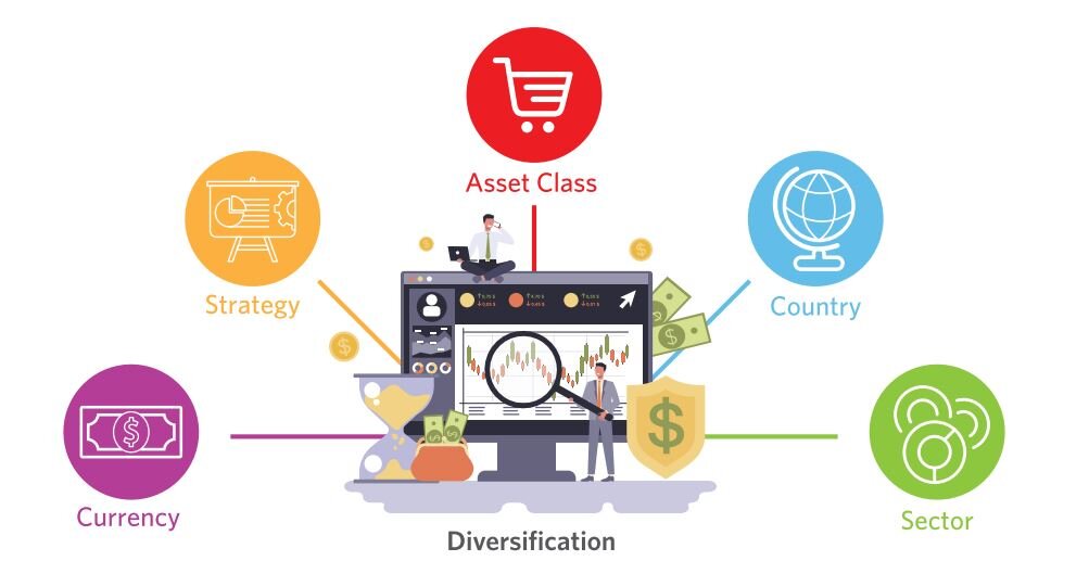 The 5 Pillars Of Portfolio Diversification - Articles & Commentaries ...